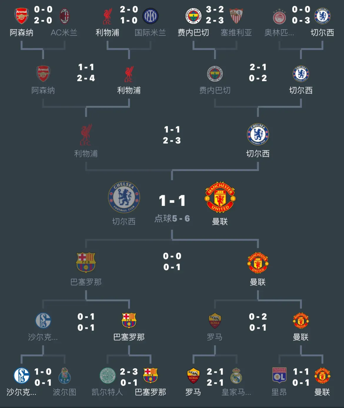 B体育体育官方入口-马赛翻盘晋级，逆袭欧冠八强