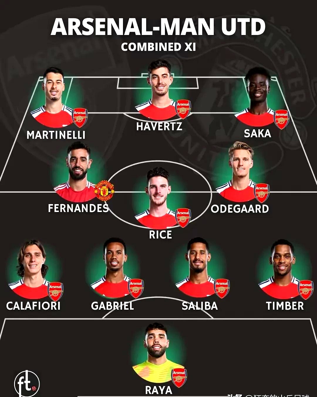 曼联力克阿森纳,双方实力不相伯仲的简单介绍 曼联力克阿森纳,双方实力不相伯仲的简单介绍