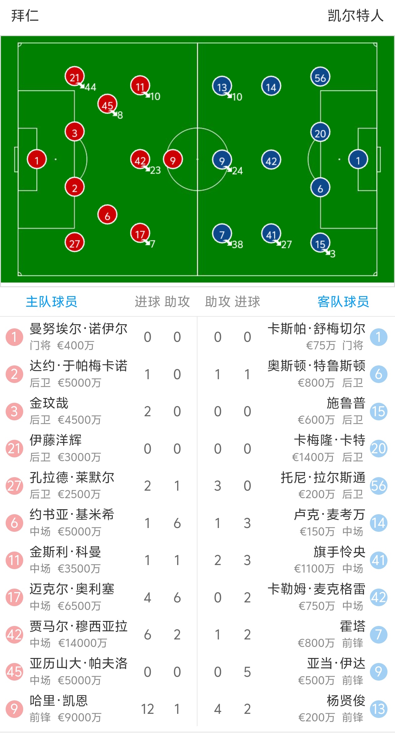 拜仁慕尼黑全胜切尔西,成功晋级半决赛! 拜仁慕尼黑全胜切尔西,成功晋级半决赛!