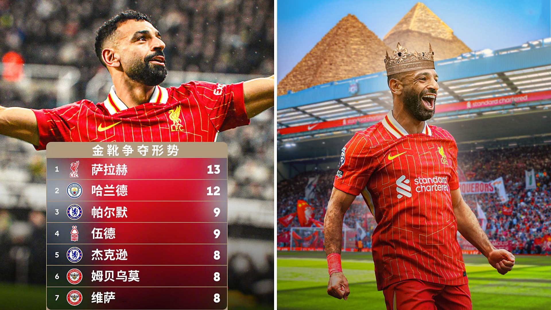 B体育体育视频-萨拉赫再次进球，领先射手榜，斩获人气王