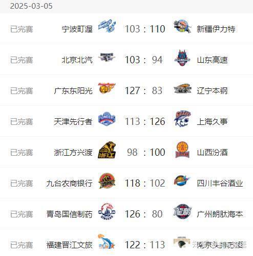 包含广东客场战胜四川,再获胜利的词条 包含广东客场战胜四川,再获胜利的词条